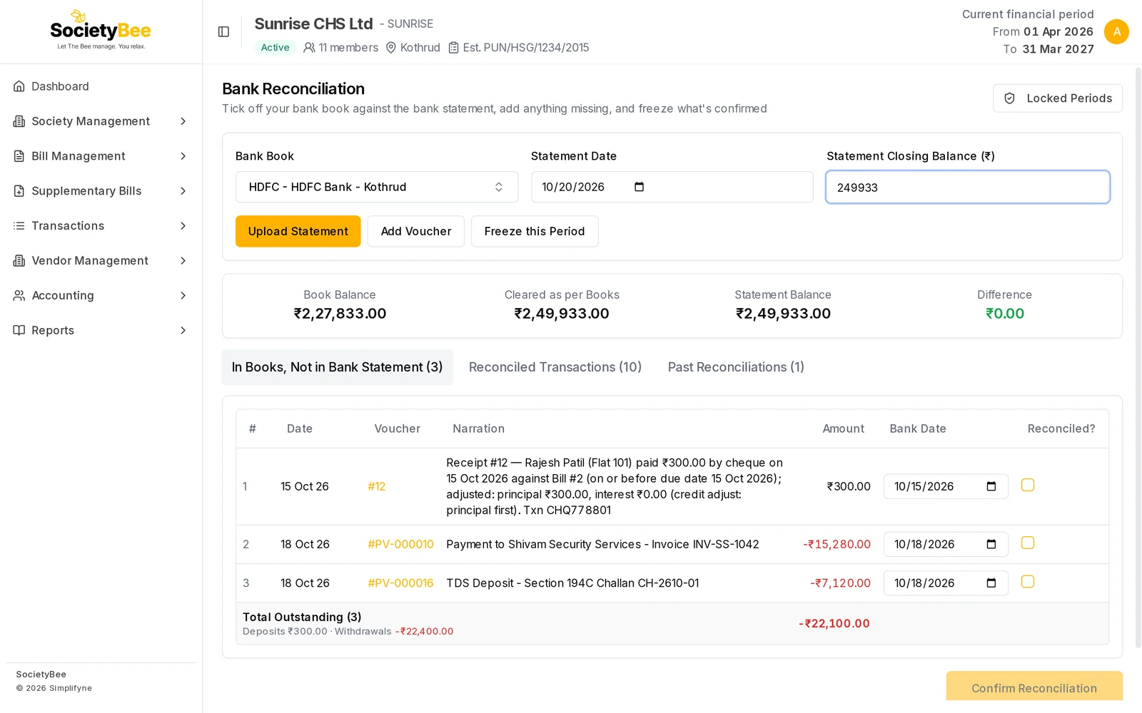 Bank Reconciliation page after a statement was reconciled, showing book balance 2,27,833, cleared as per books 2,49,933, statement balance 2,49,933 and a difference of 0 in green, with three outstanding entries listed