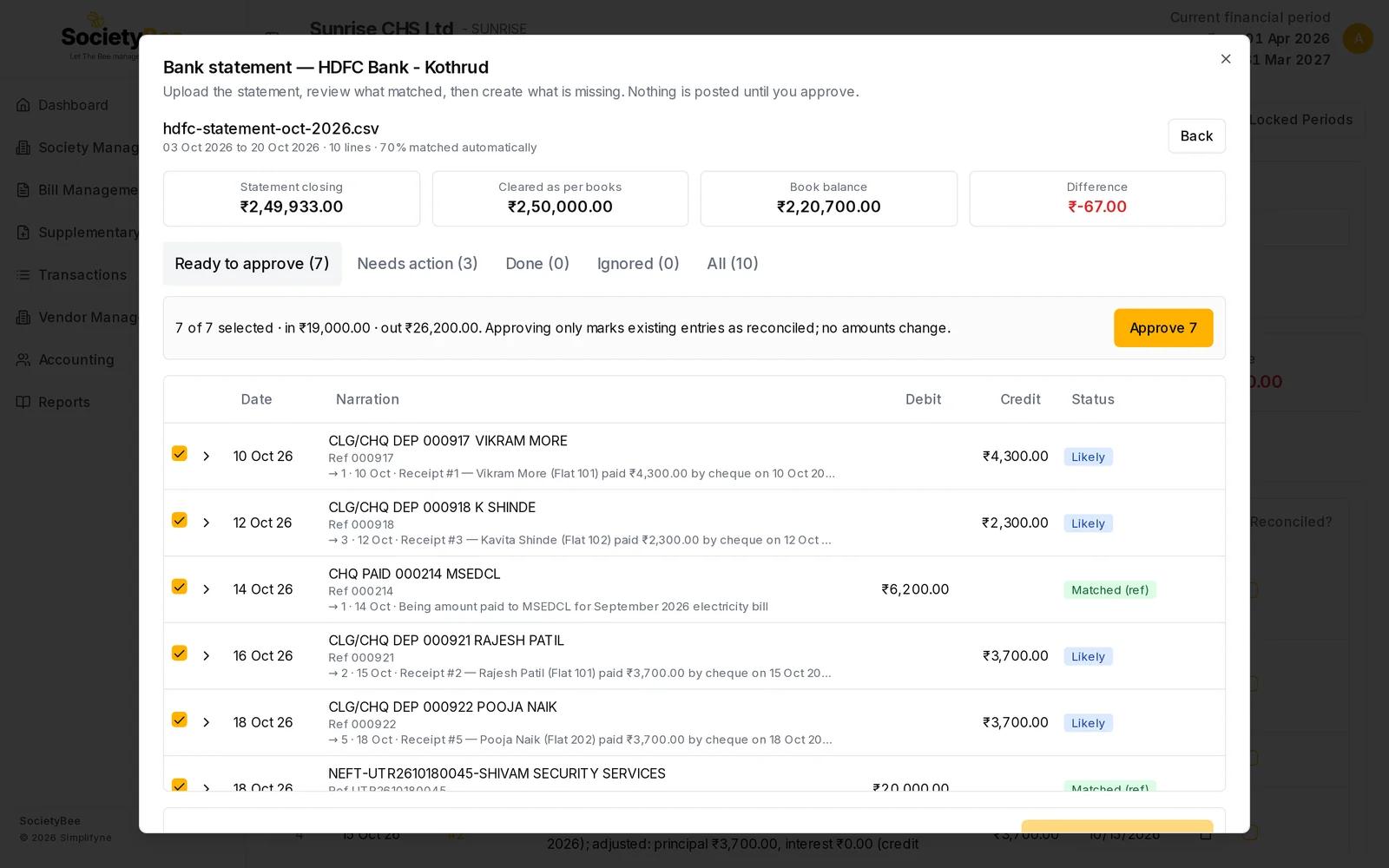 Review step for hdfc-statement-oct-2026.csv with 10 lines, 70 percent matched automatically, four balance boxes, tabs Ready to approve 7, Needs action 3, Done 0, Ignored 0 and All 10, and a list of lines with Likely and Matched (ref) tags