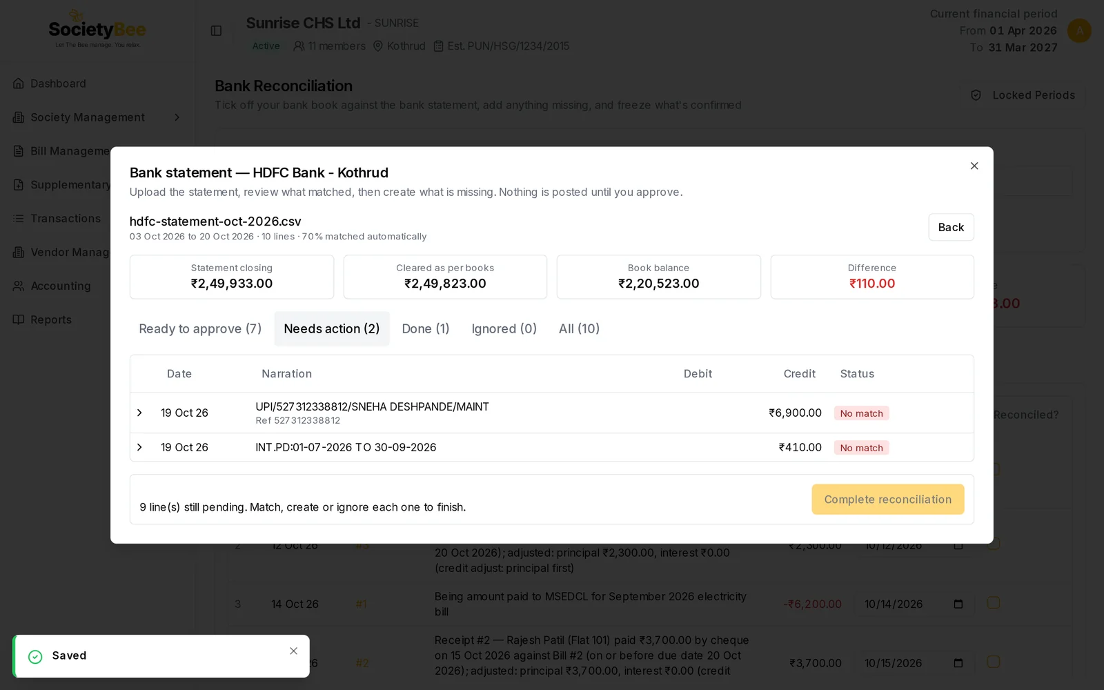 Needs action tab with two lines left after the bank charge voucher was created, a Saved message, and Cleared as per books changed to 2,49,823