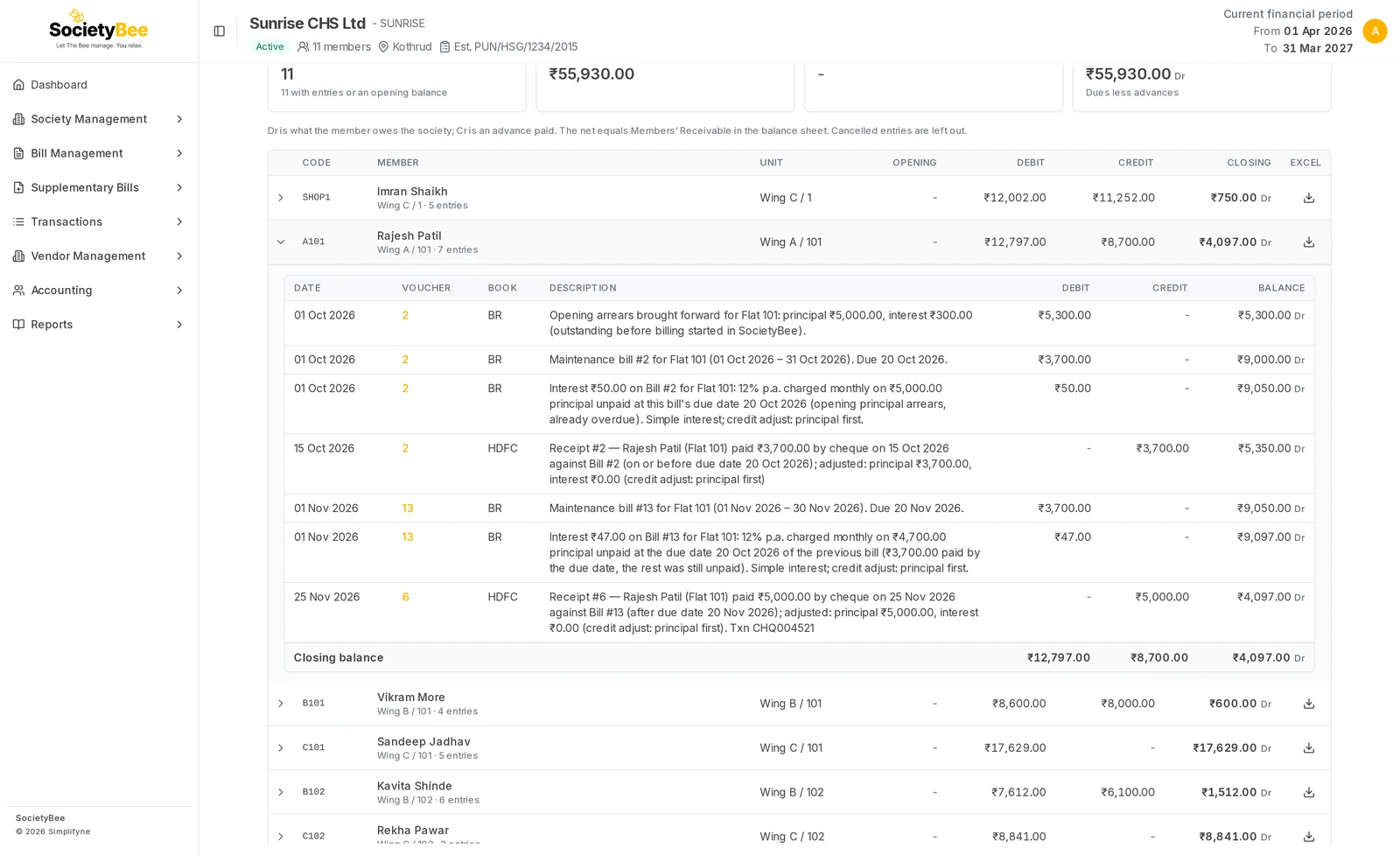 Rajesh Patil's ledger expanded showing opening arrears, a maintenance bill, interest, two receipts and a closing balance of 4,097 rupees Dr