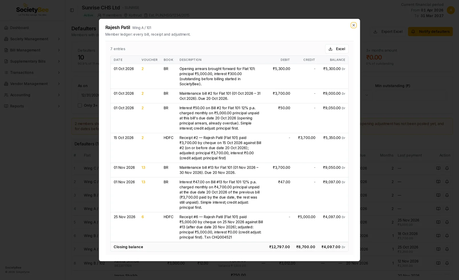 Member ledger window for Rajesh Patil Wing A 101 with opening arrears, bills, interest and receipts and a closing balance of 4,097 rupees