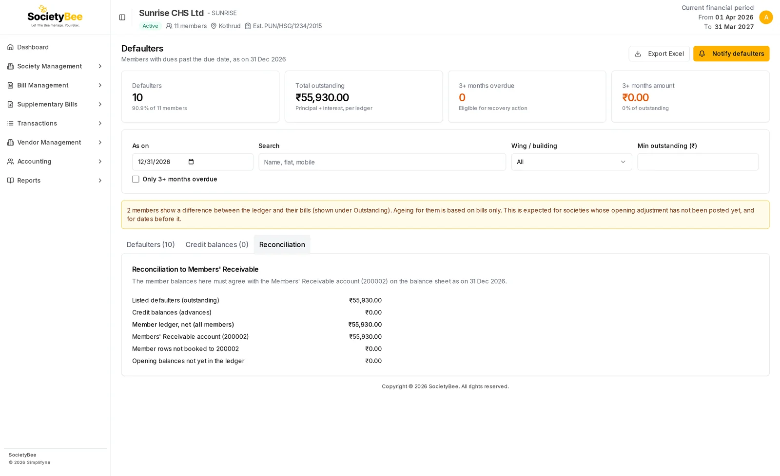 Reconciliation tab showing listed defaulters 55,930, credit balances 0, member ledger net 55,930, Members Receivable 55,930 and zero for the two difference lines